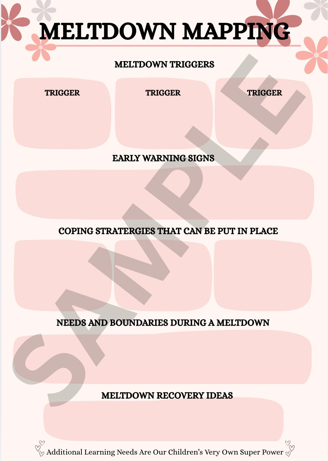 MELTDOWN MAPPING