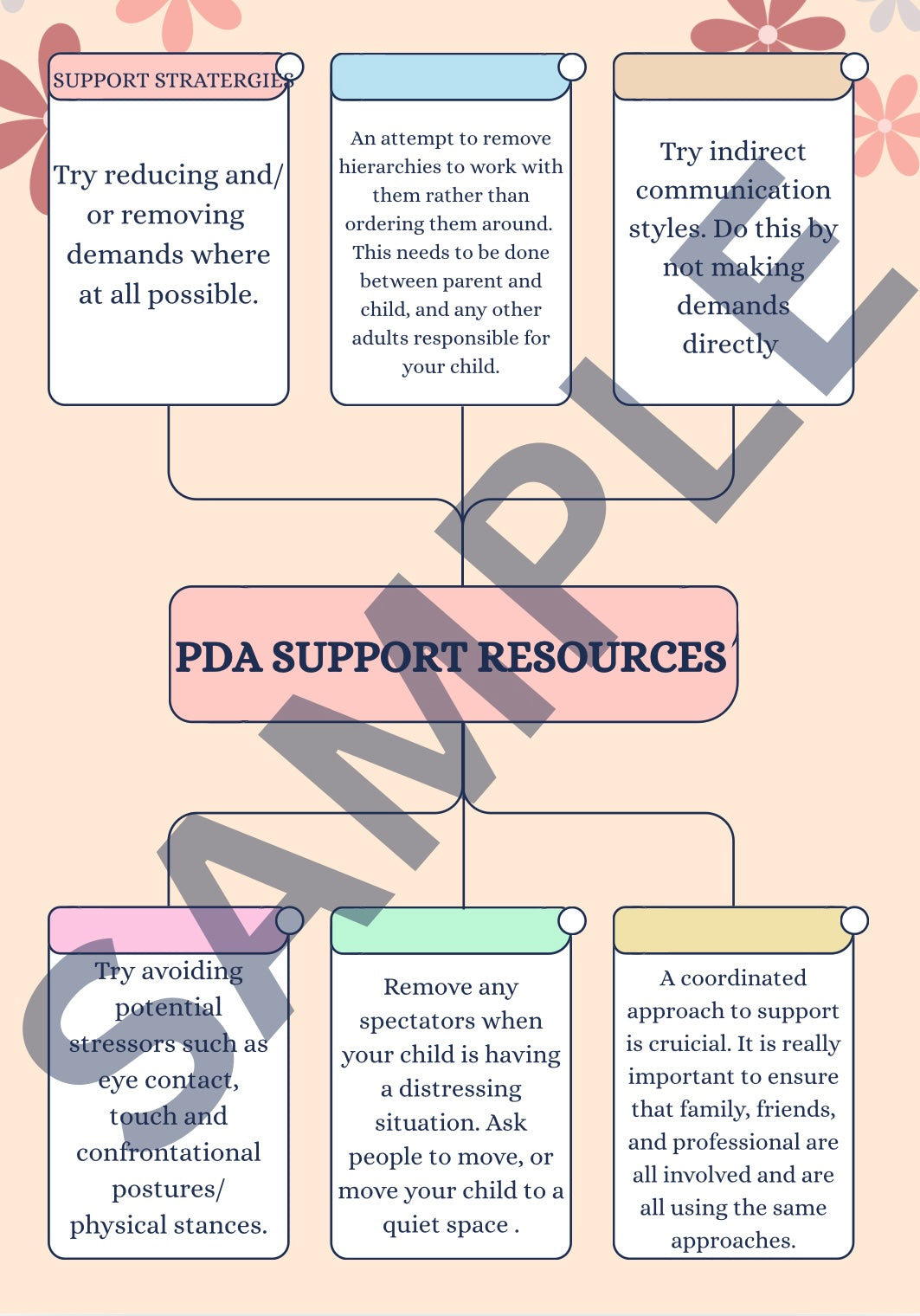 PDA Support Resource